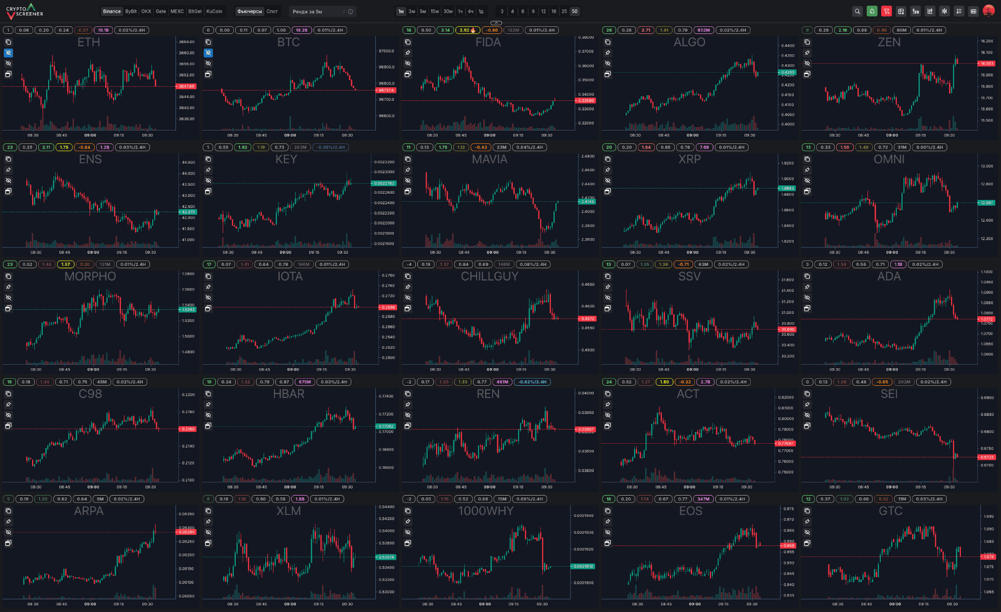 CryptoScreener