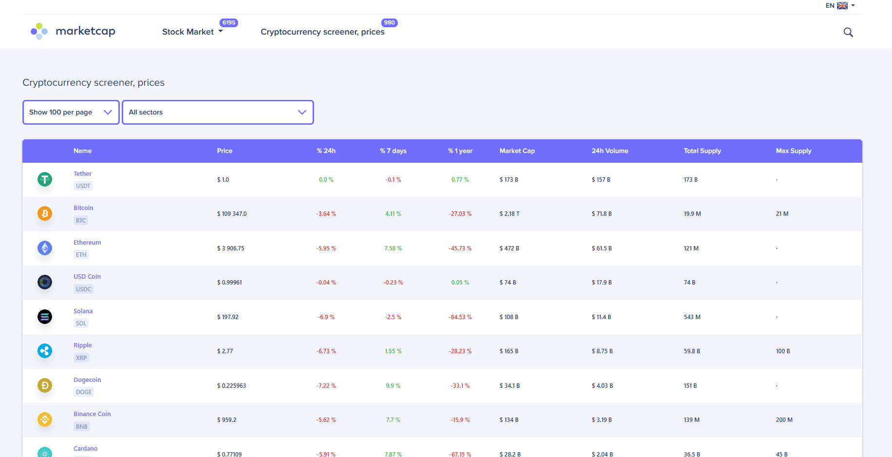 Marketcap