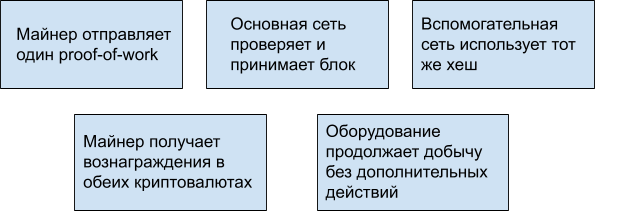 Как повышения дохода выглядит на практике