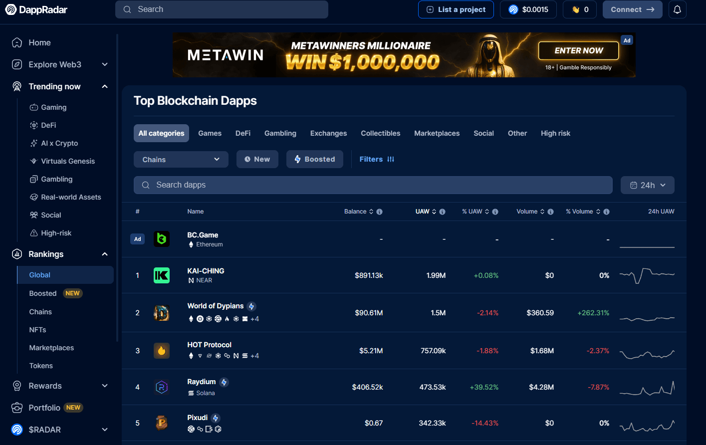 DappRadar