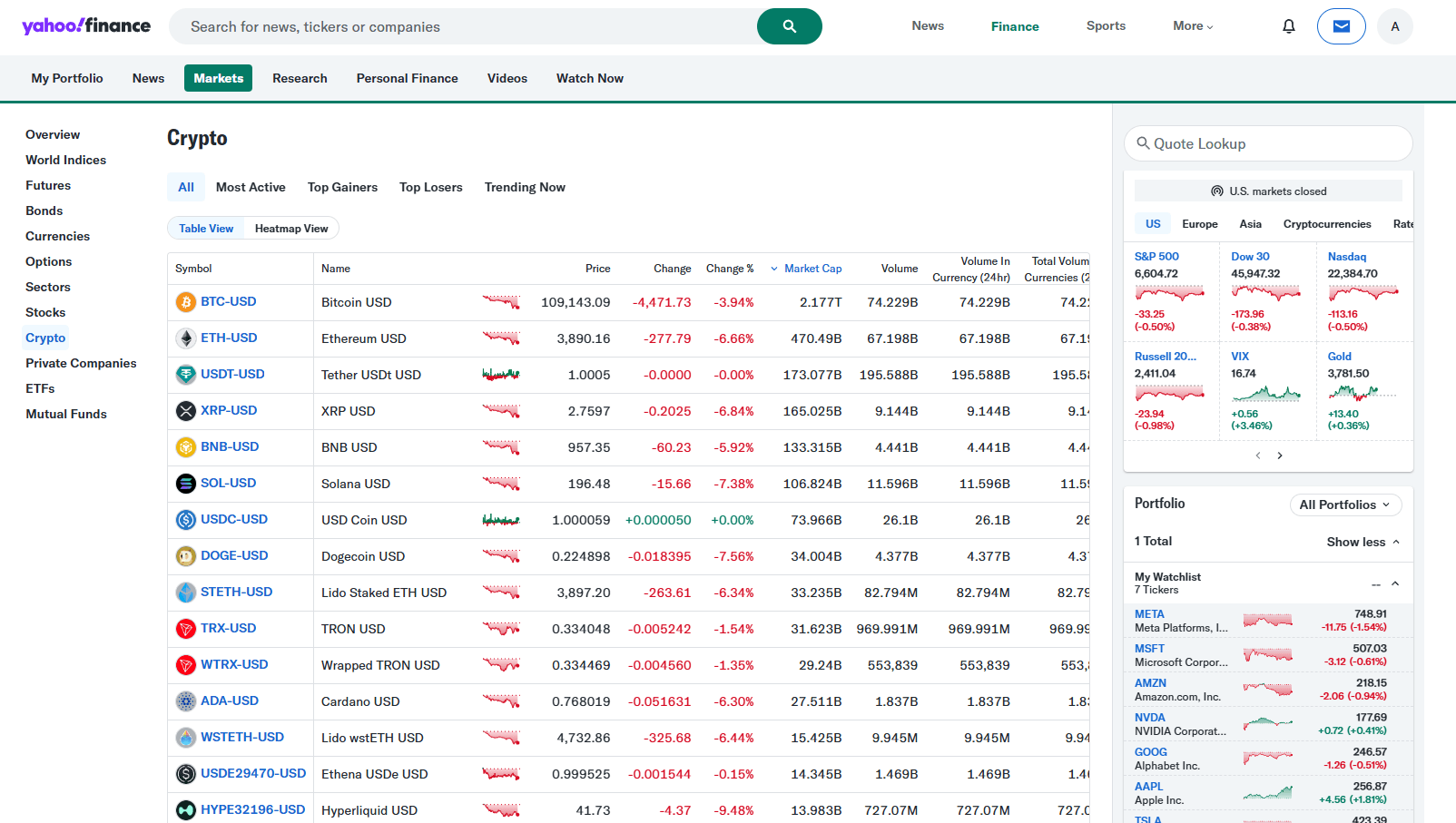 Yahoo Finance