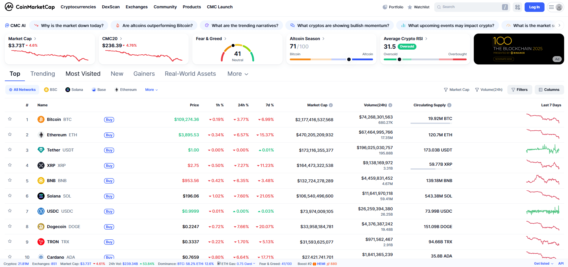 CoinMarketCap