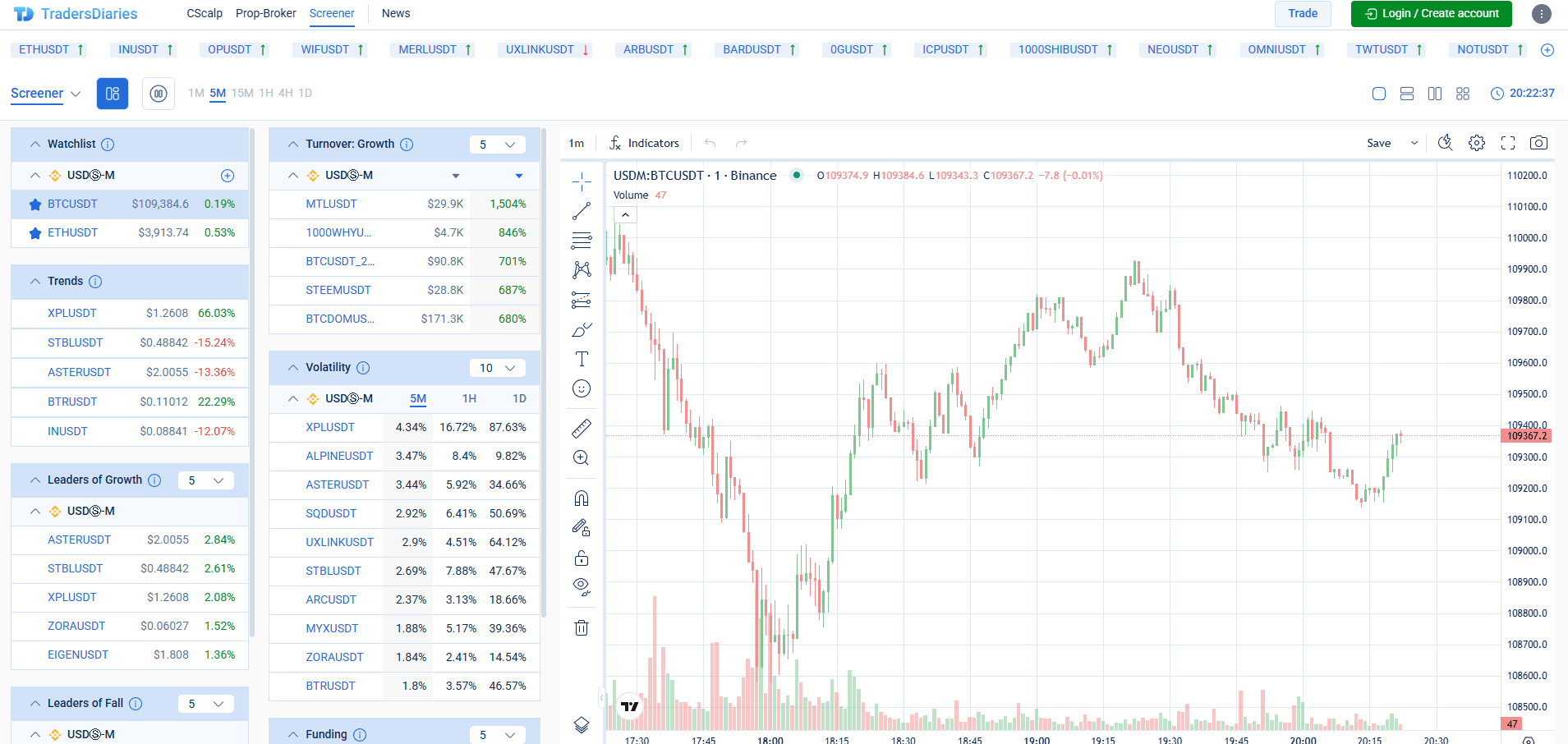 Free Screener by CScalp
