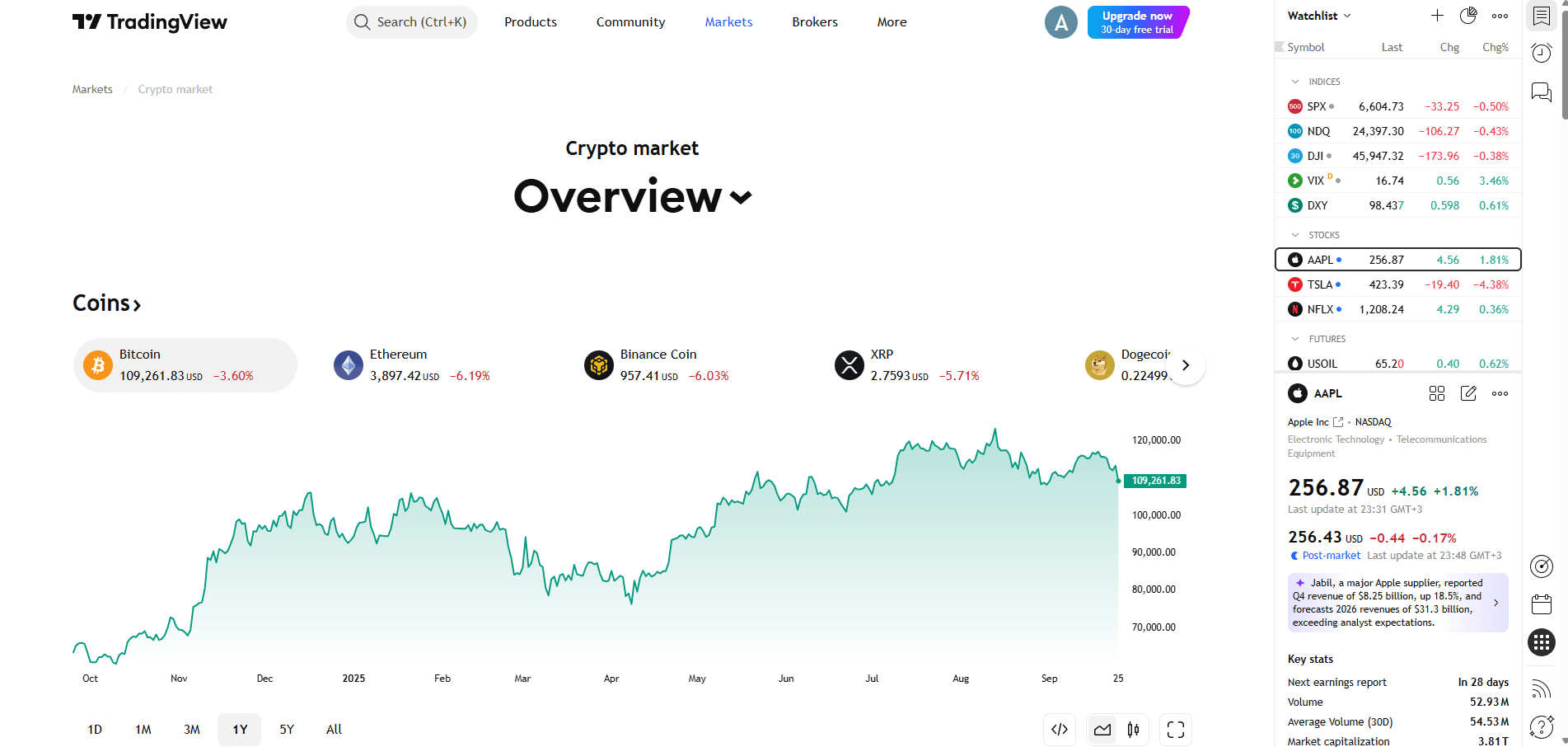 TradingView